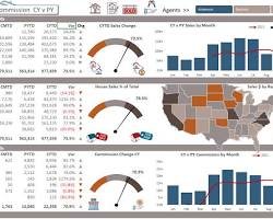 Excel Dashboard & Reporting